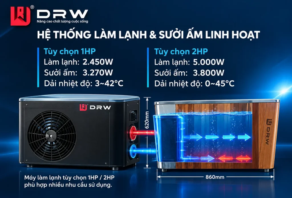 BỒN NGÂM LẠNH DR-1181Red DRW – SỰ GIAO THOA GIỮA THIẾT KẾ ĐỘC ĐÁO VÀ CÔNG NGHỆ NGÂM LẠNH HIỆN ĐẠI